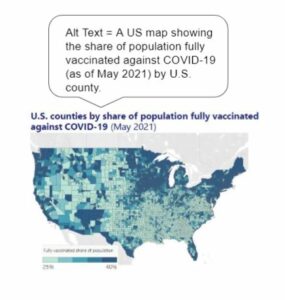 At text example showing a map including alternate text of Alt Text = A US map showing the share of population fully vaccinated against COVID-19 (as of May 2021) by U.S. county. 